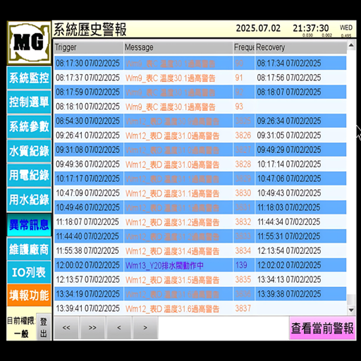 即時預警平台